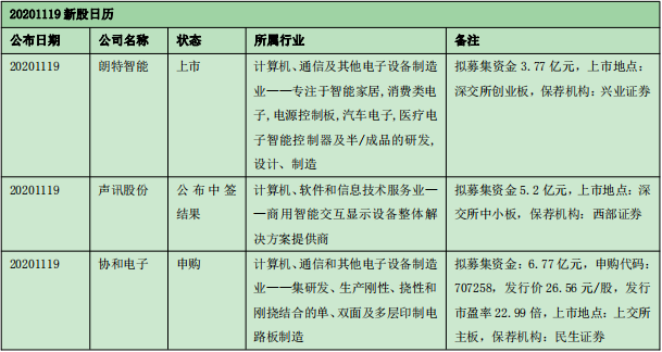 5G商用