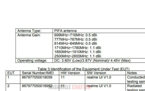 Realme RMX3063新机已获FCC认证