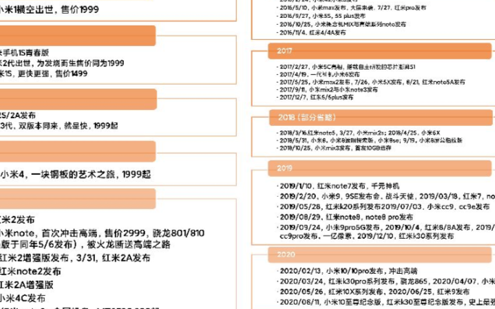 性价比不是缺点,小米不应忘本