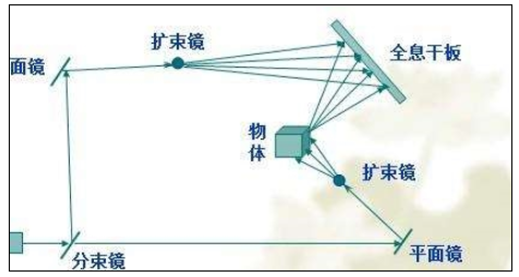 摄像的成像原理是什么_小孔成像的原理是什么(2)