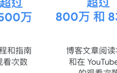 TensorFlow助力高效开发,在全球范围内获...