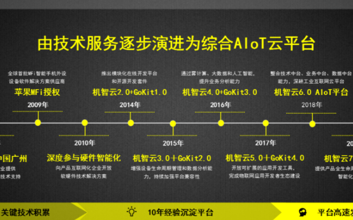机智云的创始人黄灼:为广州本土的高科技企业做一点...