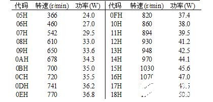 电动机