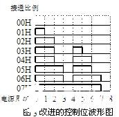 电动机