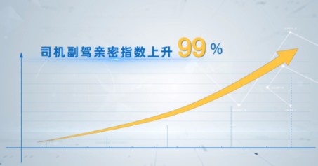 高德为推广自己的AR导航推出“副驾彩虹屁口罩”