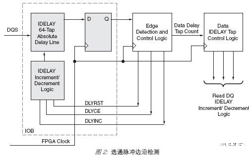 FPGA