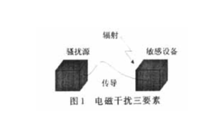 如何实现地下建筑物防雷系统的应用设计 电子发烧友网