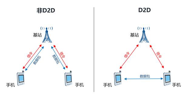 通信