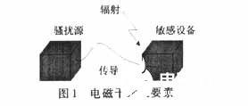 如何实现地下建筑物防雷系统的应用设计