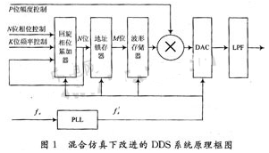 频率合成器