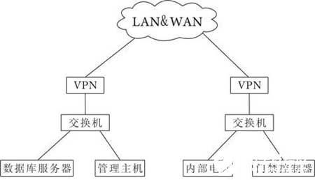 基于TCP/IP通信服务的网络门禁系统的安装及方法