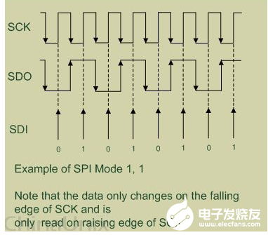 SPI 通信协议详解