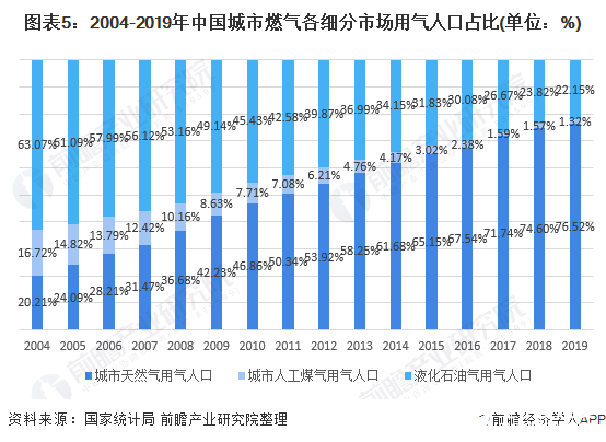 人口煤气_煤气中毒图片(3)