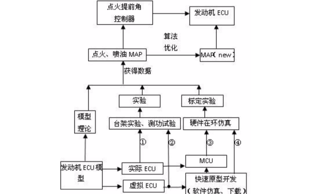 如何使用<b class='flag-5'>虚拟仪器</b>技术和PXI<b class='flag-5'>实现</b><b class='flag-5'>发动机</b>ECU硬件的在环仿真<b class='flag-5'>系统</b>