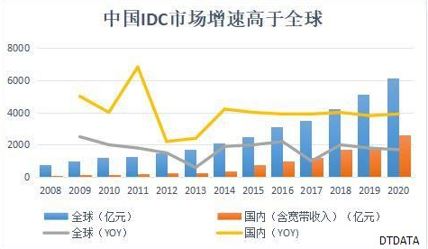 为响应国家战略，点链大数据中心将正式开启