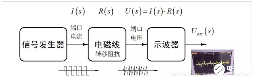 信号发生器