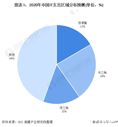 各国的基础设施占gdp_全球基础设施建设展望 官方显示,至2040年全球基建投资缺口约15万亿美元(3)