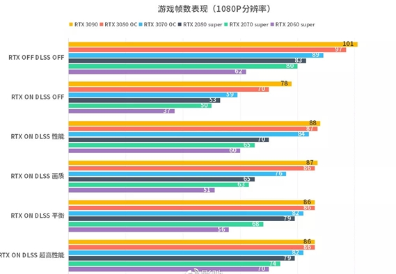 玩PC游戏,是CPU只要还是显卡重要?