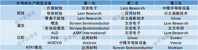 应用材料