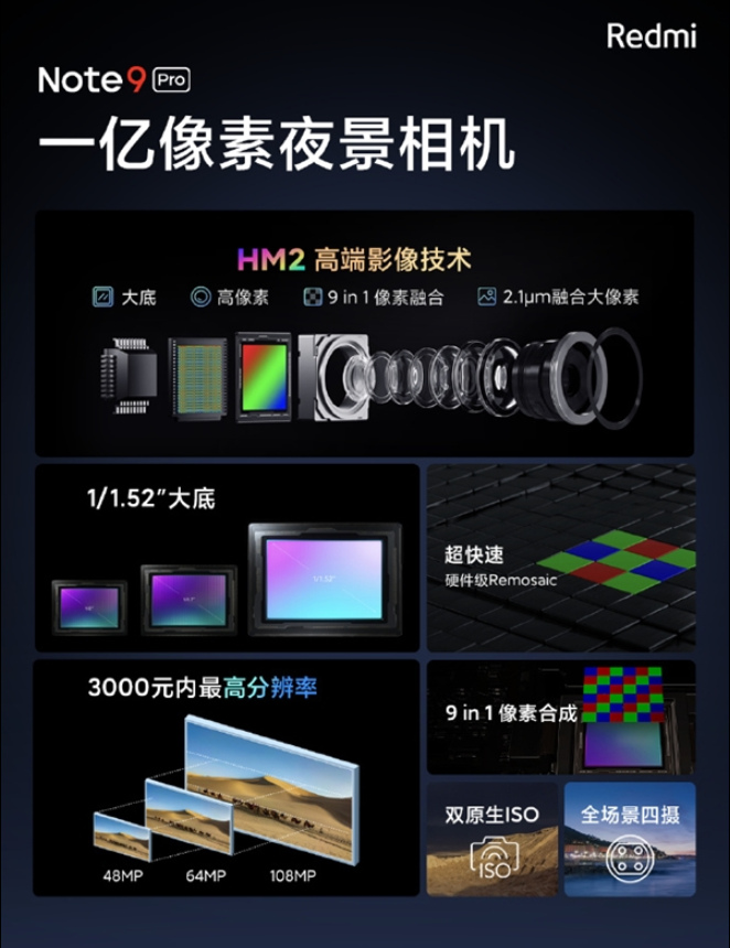 Redmi首发第三代一亿像素夜景相机三星HM2