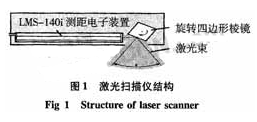 测量系统