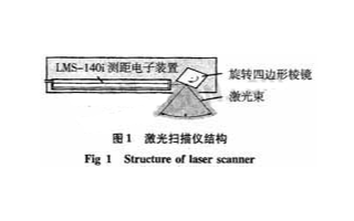 利用多传感器实现车载近景三维的高精度测量系统的要求设计