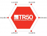 在5G、芯片等赛道中,聪明公司已开始引领下一轮增...