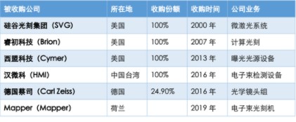 中国将突破ASML在极紫外光刻技术上的垄断?