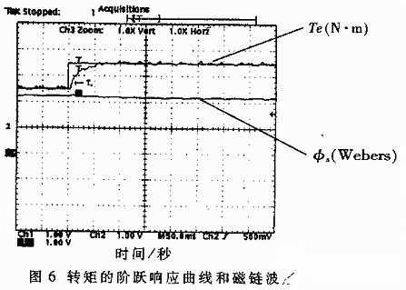 控制系统