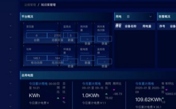 3D可视化技术方案在能源行业中的应用分析
