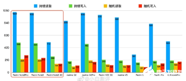骁龙750G、天玑800U和骁龙662谁最强?