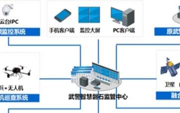 武警智慧磐石可视化监管系统的结构组成、特点及应用