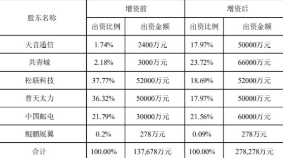 智信新信息技术完成对荣耀品牌资产的全面收购