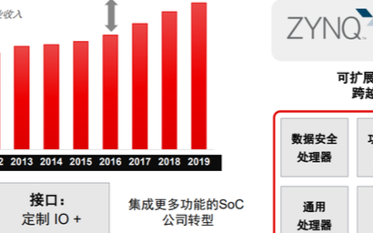 在医疗设备中,FPGA能用在什么地方