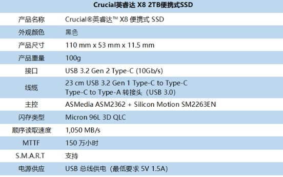 英睿达X8便携式SSD评测：极速QLC颗粒