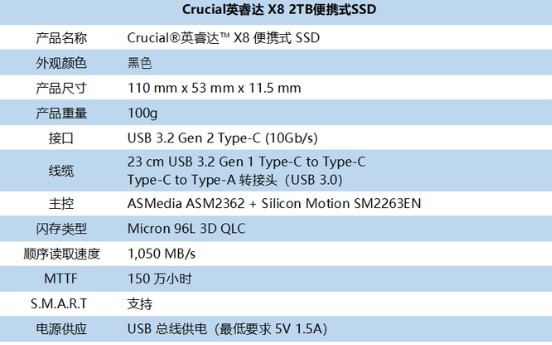 英睿達(dá)X8便攜式SSD評(píng)測(cè)：極速Q(mào)LC顆粒