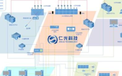 基于神经网络的分布式交互指挥系统的方案设计