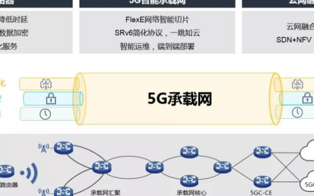 新华三:激发5G ToB活力 构筑万物互联基础