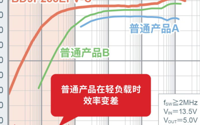 利用現有技術實現ADAS的高速響應和高效率乃是自...