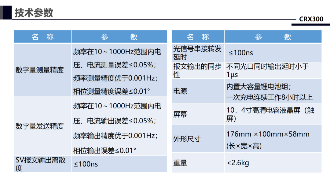 测试仪