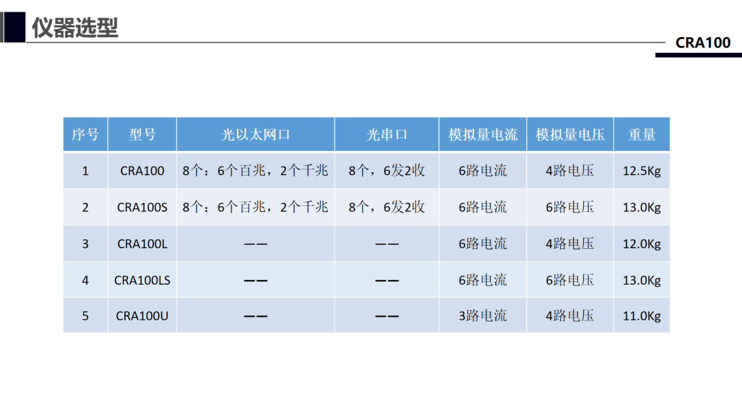 测试仪