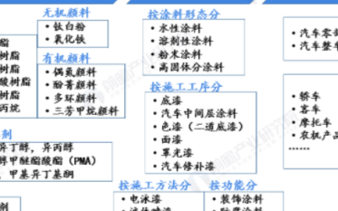 到2025年新能源汽車銷售占比達20％,換電出行成為主要發(fā)展趨勢