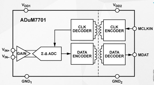隔离式模数转换器ADuM7701的功能及适用范围