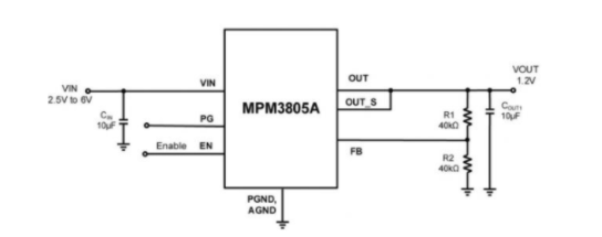 MPM3805A汽车级降压模块变换器产品特性和优势