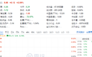 三季度云米营收同比增长进入“红灯区”,行业整体下...