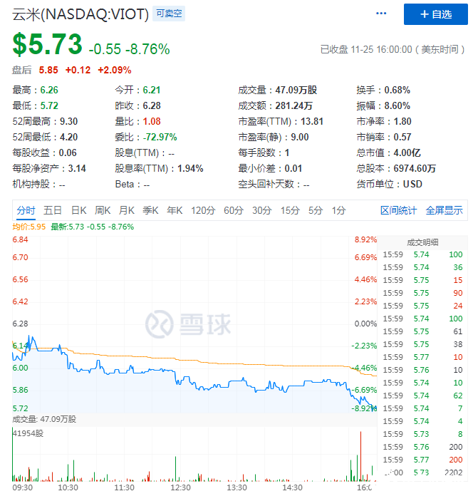 三季度云米营收同比增长进入“红灯区”,行业整体下行压低利润空间