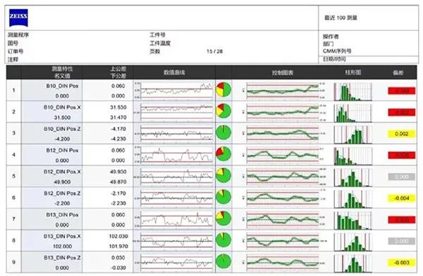 穿搭软件的创新性该怎么写_日记的格式怎么写图片(2)