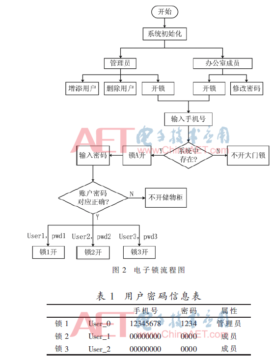 蓝牙模块