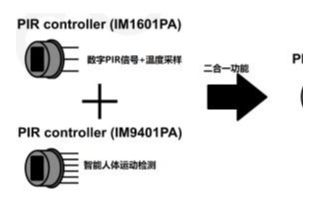 可编程式超低功耗数字调理芯片M8601的性能特点...