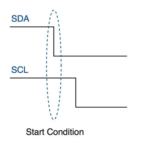 I2C